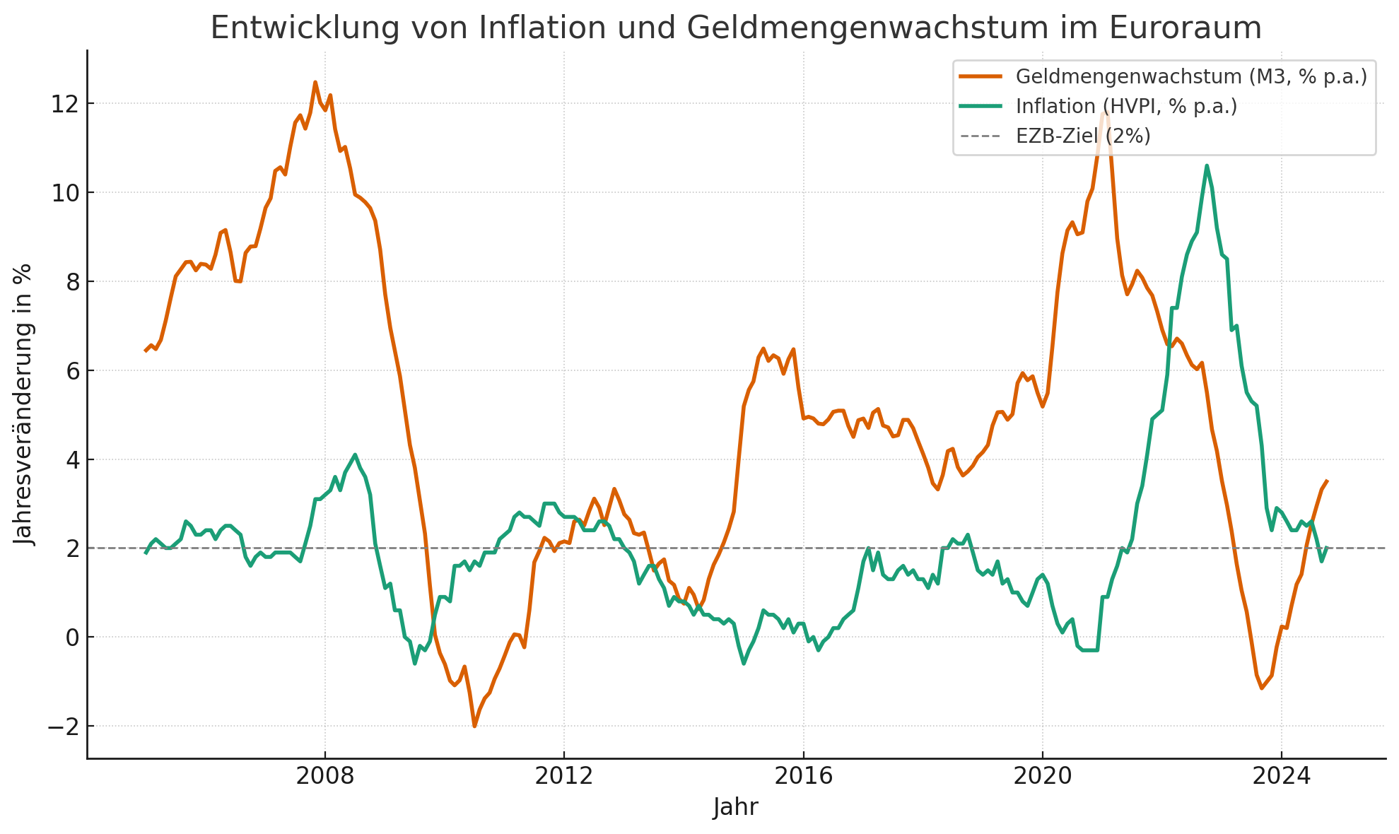 Inflation durch Erhöhung der Geldmenge: Drucken von "Papiergeld"